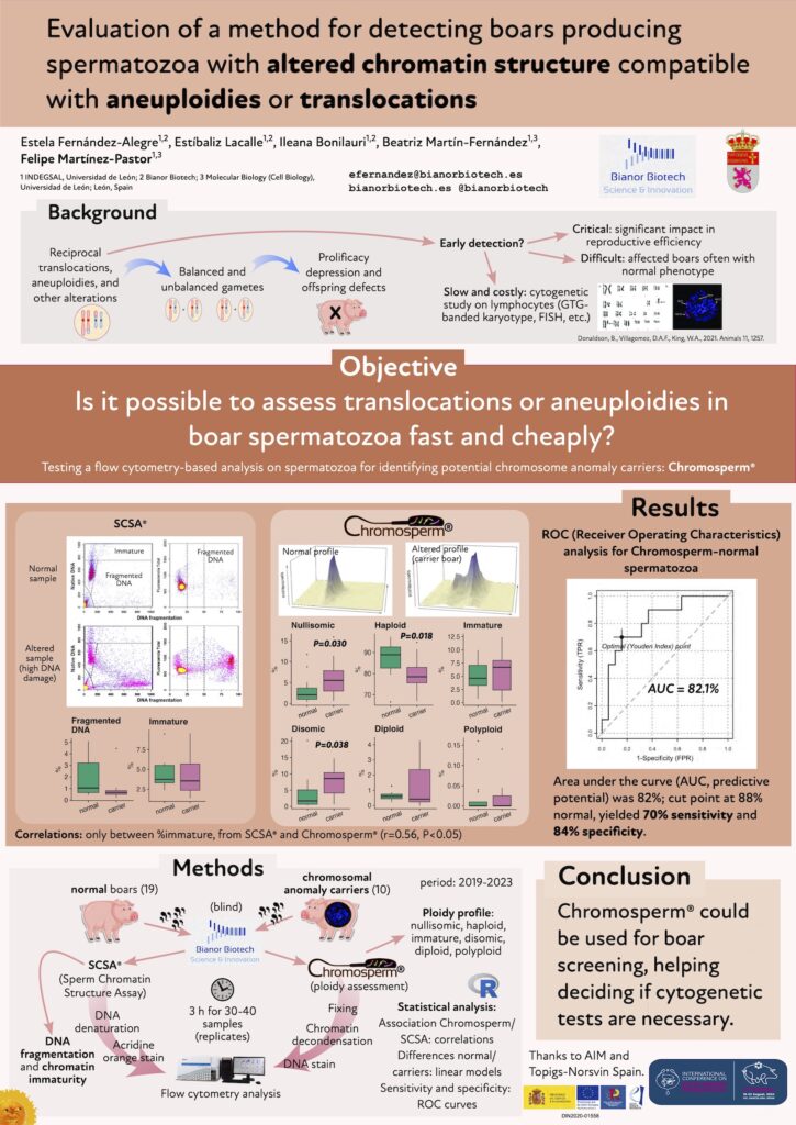 Póster sobre Chromosperm® en porcino presentado en la X Edición del International Congress on Boar Semen Preservation, Vic, 2024.